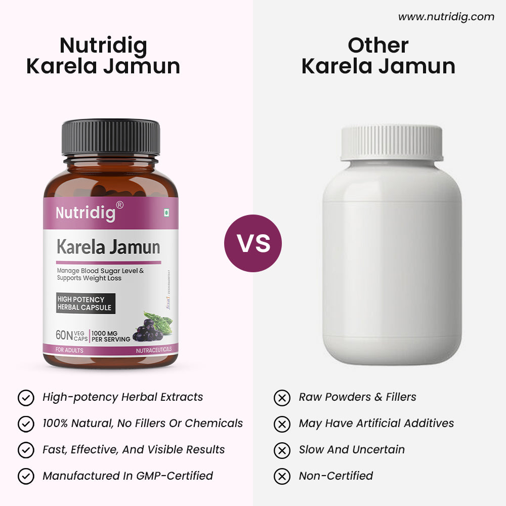 Karela Jamun Capsules with Neem, Methi & Amla Extracts | 60 Caps