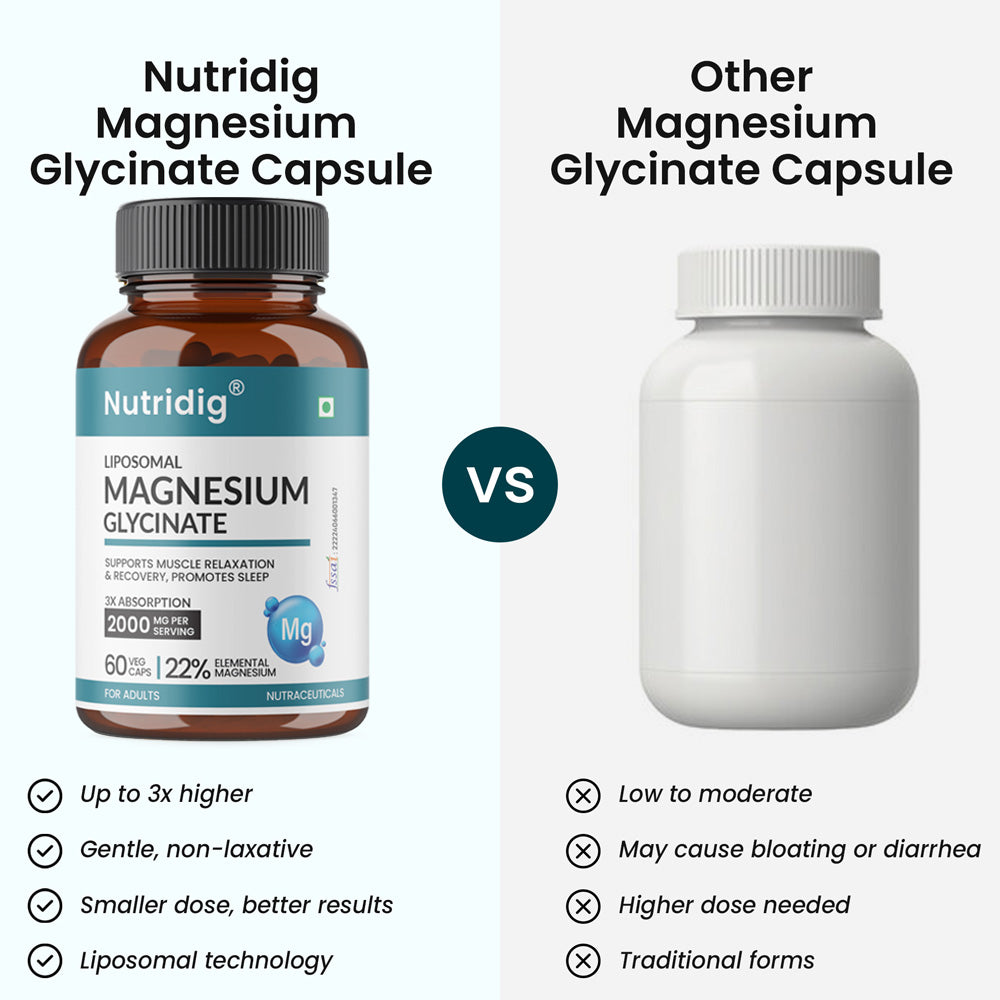 Magnesium Glycinate | Sleep, Muscle & Brain Relaxation | Higher Absorption, 22% Elemental | 60 Capsules