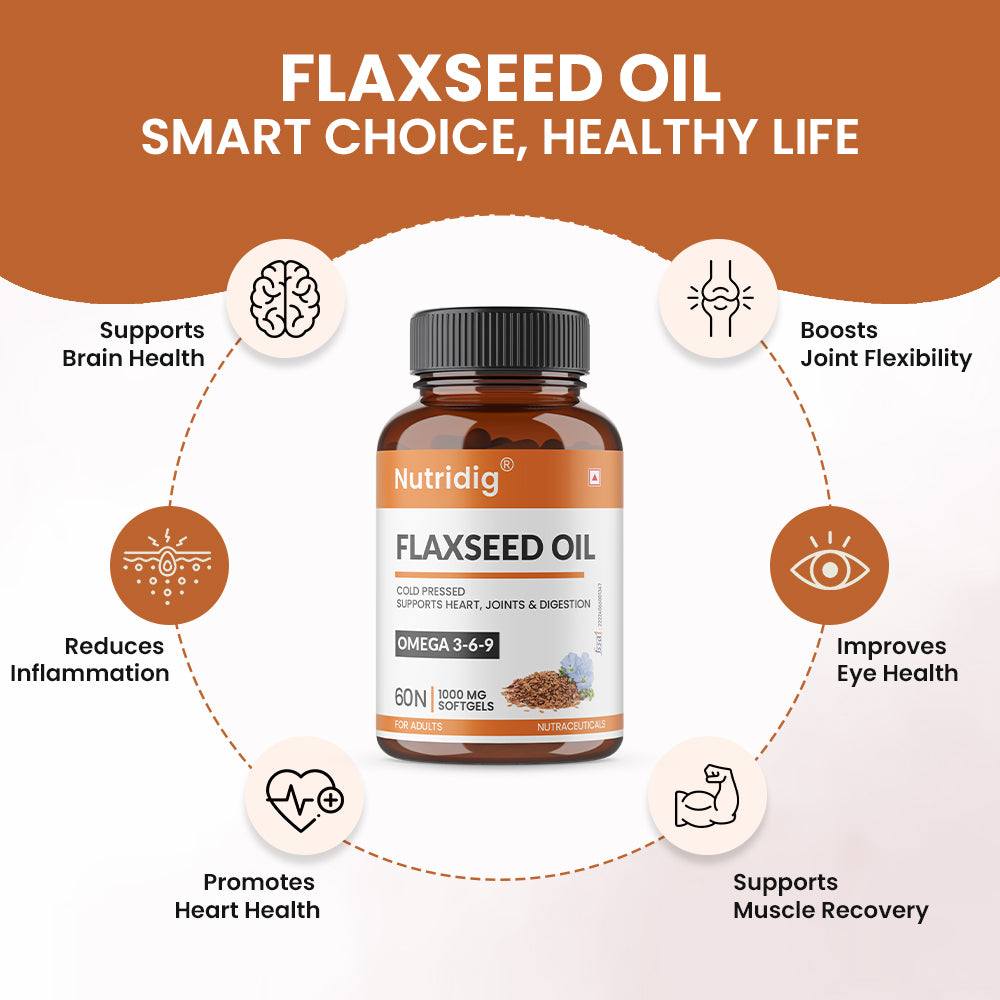Flaxseed Oil Softgel 1000 mg โ Omega 3-6-9 for Heart, Joint & Skin โ 60 Softgels