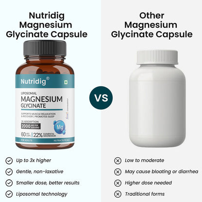 Magnesium Glycinate | Sleep, Muscle & Brain Relaxation | Higher Absorption, 22% Elemental | 60 Capsules