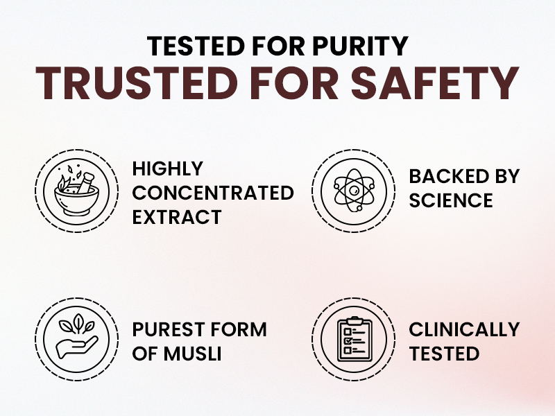 Nutridig® Safed Musli Extract- Gold Standard | High Potency 60 Capsules