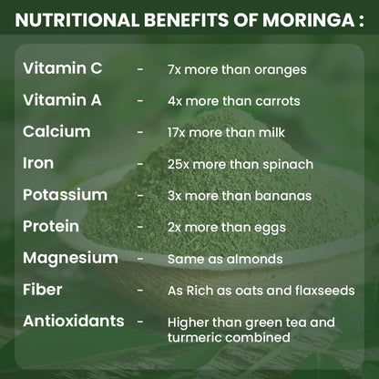 Moringa Leaf Extract - 1000mg Daily Serving | High Potency Veg Capsules