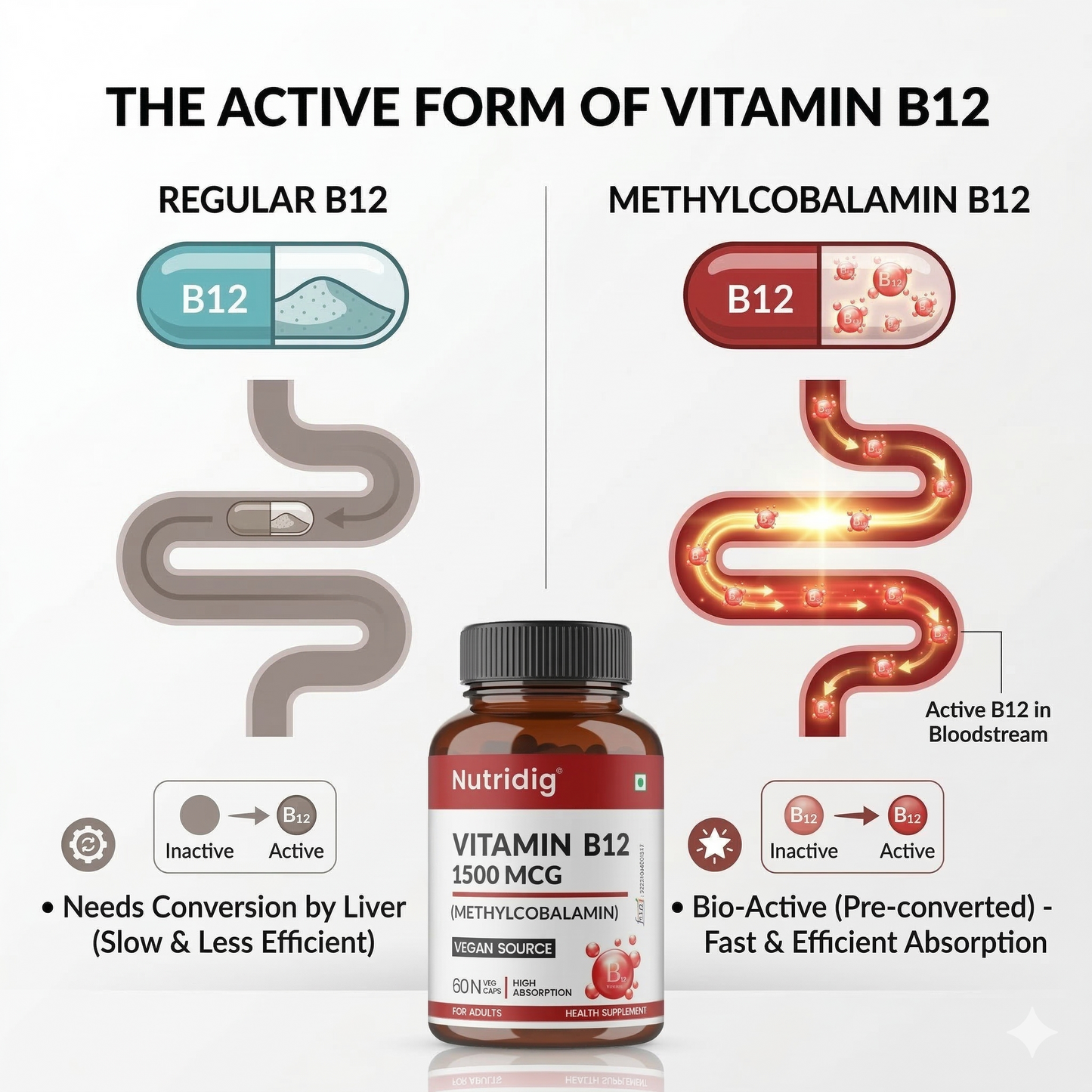 Vitamin B12 High Potency Vegan Capsules 1500mcg  | Methylcobalamin - 60 Caps