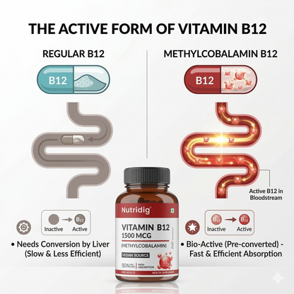Vitamin B12 High Potency Vegan Capsules 1500mcg  | Methylcobalamin - 60 Caps