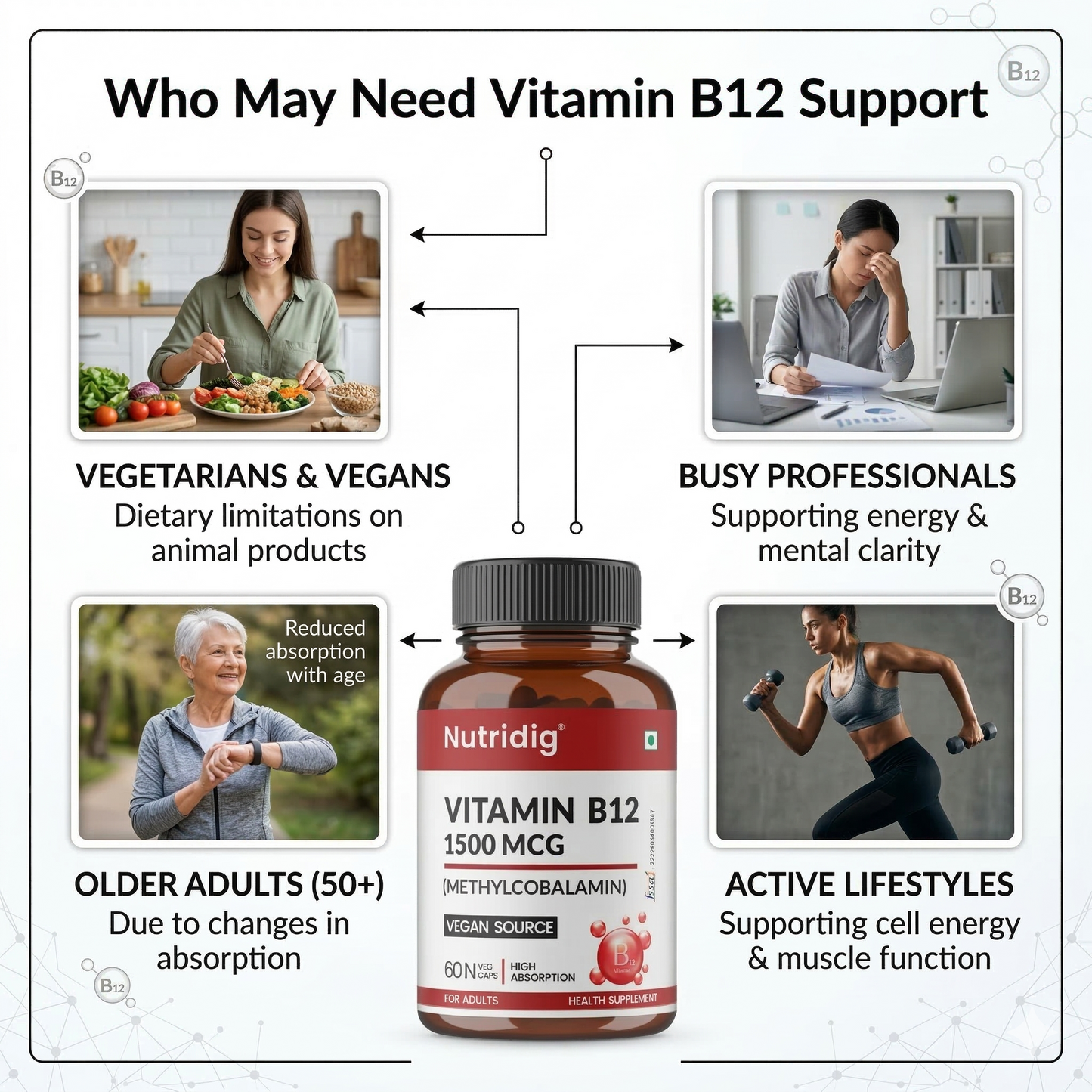 Vitamin B12 High Potency Vegan Capsules 1500mcg  | Methylcobalamin - 60 Caps
