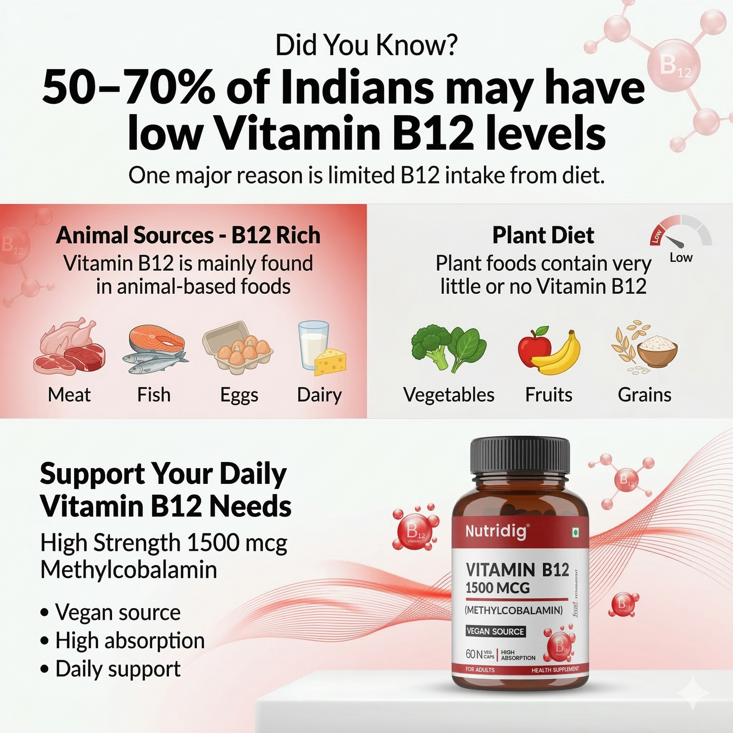 Vitamin B12 High Potency Vegan Capsules 1500mcg  | Methylcobalamin - 60 Caps